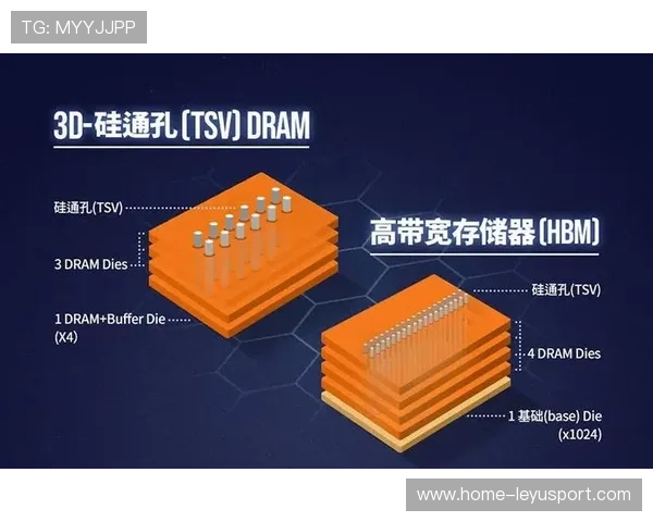 HBM 热度蔓延至 DRAM、NAND，韩国厂商能否吃透？，hmc 韩国