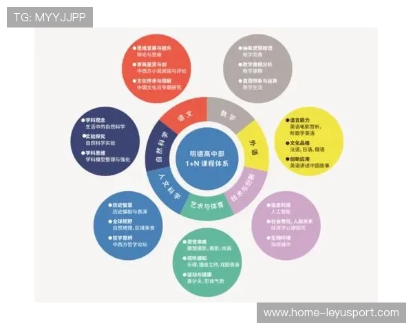 篮球在中国特教学校课程体系中的功能设计方案，篮球课程在课程体系中的位置