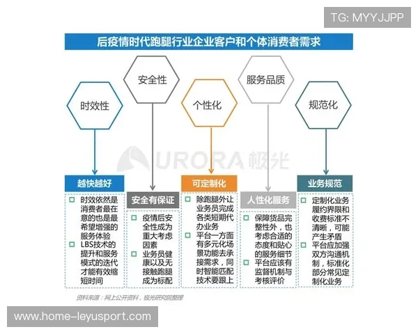 未来体育消费者的画像：个性化需求与健康生活